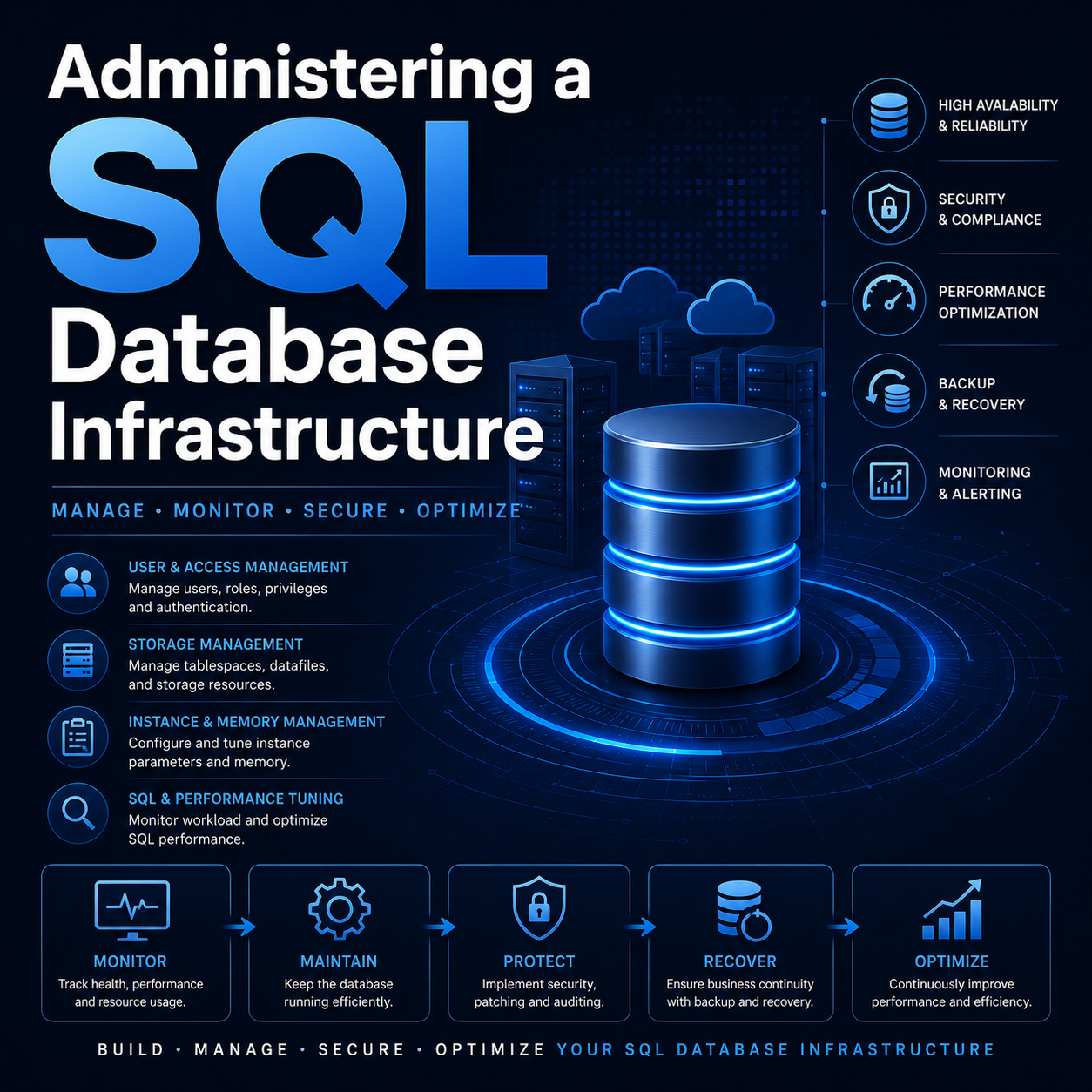 ADMINISTERING A SQL DATABASE INFRASTRUCTURE
