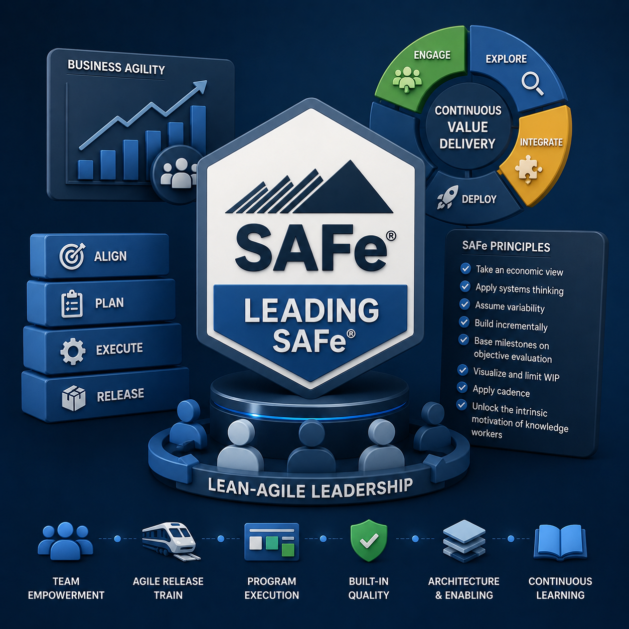 SAFe® Leading SAFe