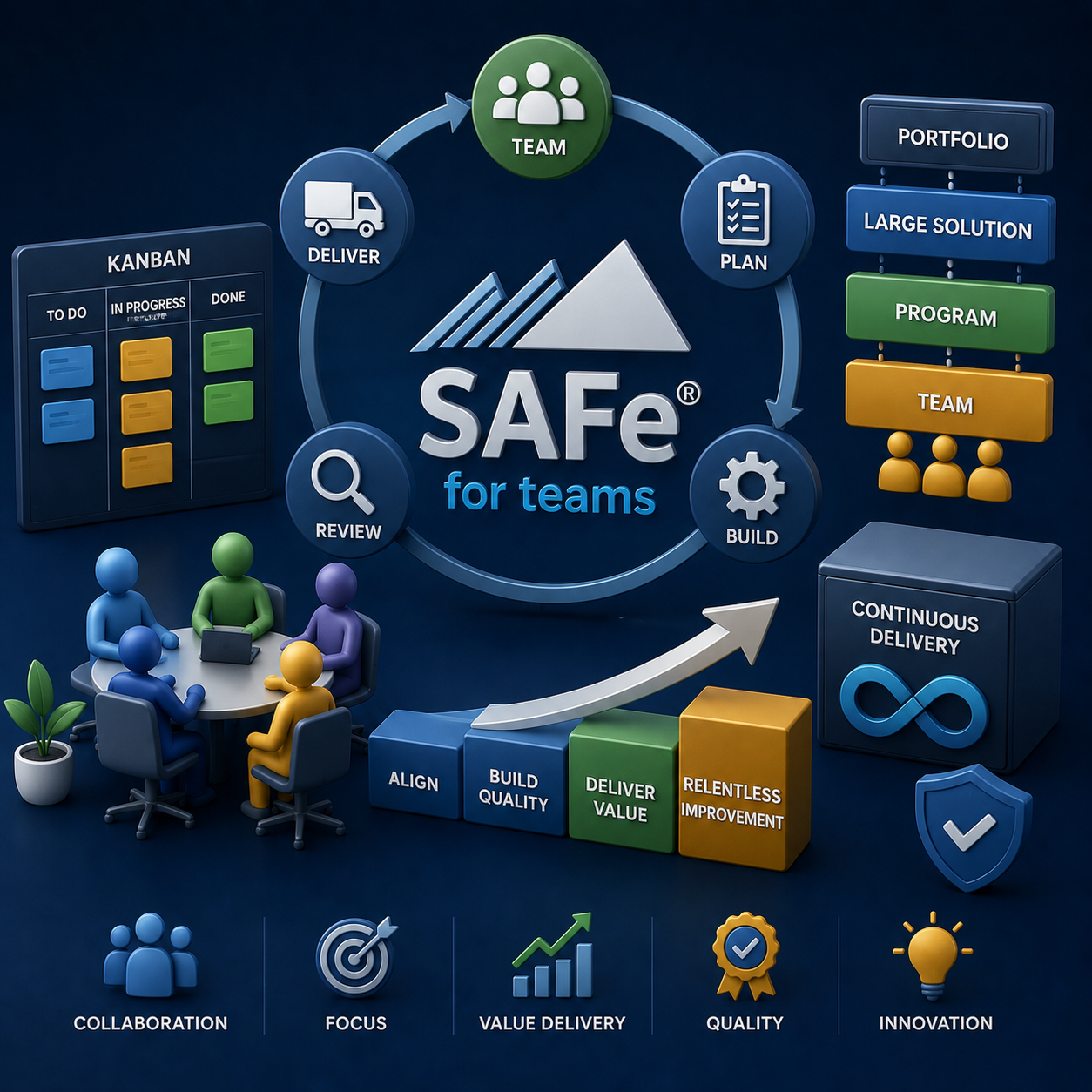 SAFe®for teams